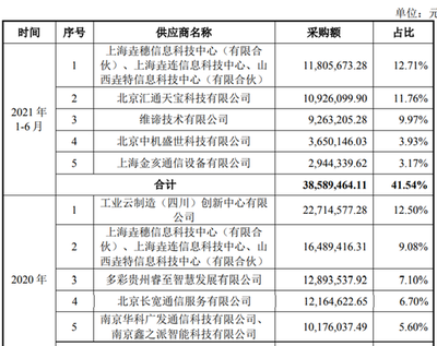 清华“亲儿子”鼎欣科技闯关北交所 背靠IBM的IT老兵，能否叩开资本市场大门？